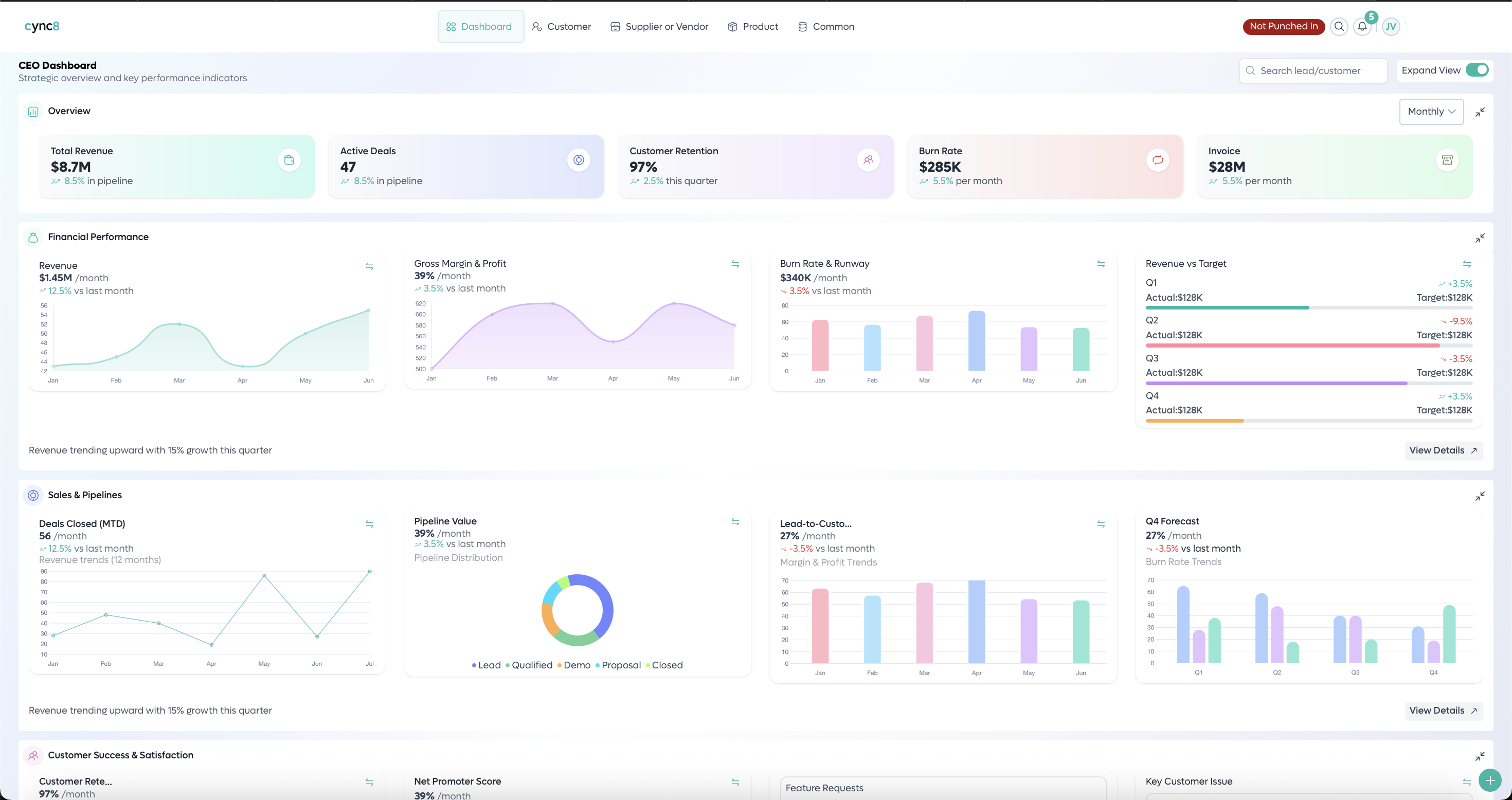 cync8 live business dashboard